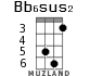 Bb6sus2 for ukulele - option 2