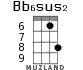 Bb6sus2 for ukulele - option 5