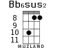Bb6sus2 for ukulele - option 6