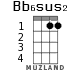 Bb6sus2 for ukulele - option 1