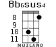Bb6sus4 for ukulele - option 5
