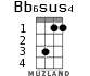 Bb6sus4 for ukulele