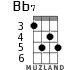 Bb7 for ukulele - option 2