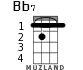 Bb7 for ukulele