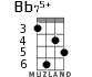 Bb75+ for ukulele - option 2