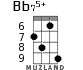 Bb75+ for ukulele - option 3
