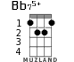 Bb75+ for ukulele - option 1