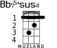 Bb75+sus4 for ukulele