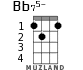 Bb75- for ukulele - option 1