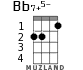 Bb7+5- for ukulele - option 2