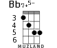 Bb7+5- for ukulele - option 3