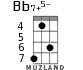 Bb7+5- for ukulele - option 4
