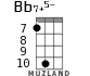 Bb7+5- for ukulele - option 6