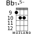 Bb7+5- for ukulele - option 7