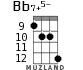 Bb7+5- for ukulele - option 8