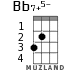 Bb7+5- for ukulele