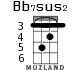 Bb7sus2 for ukulele - option 2