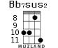 Bb7sus2 for ukulele - option 4