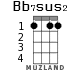Bb7sus2 for ukulele - option 1