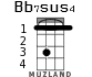 Bb7sus4 for ukulele