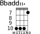 Bbadd11+ for ukulele - option 4