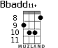Bbadd11+ for ukulele - option 5