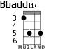 Bbadd11+ for ukulele