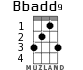 Bbadd9 for ukulele