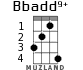 Bbadd9+ for ukulele - option 2