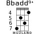 Bbadd9+ for ukulele - option 3