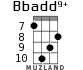 Bbadd9+ for ukulele - option 4