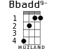 Bbadd9- for ukulele - option 2