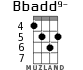 Bbadd9- for ukulele - option 3