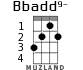 Bbadd9- for ukulele