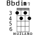 Bbdim7 for ukulele - option 2