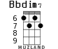 Bbdim7 for ukulele - option 3