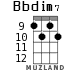 Bbdim7 for ukulele - option 4