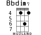 Bbdim7 for ukulele - option 5