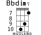 Bbdim7 for ukulele - option 6
