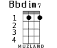 Bbdim7 for ukulele - option 1