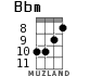 Bbm for ukulele - option 6