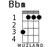 Bbm for ukulele - option 1