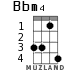 Bbm4 for ukulele - option 2