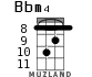 Bbm4 for ukulele - option 3