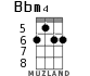 Bbm4 for ukulele