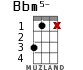 Bbm5- for ukulele - option 9