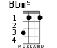 Bbm5- for ukulele