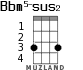 Bbm5-sus2 for ukulele - option 2
