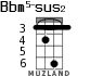Bbm5-sus2 for ukulele - option 3