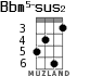 Bbm5-sus2 for ukulele - option 4